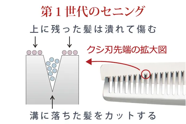 セニングシザー（美容師用）のおすすめは？by セニングレボリューション