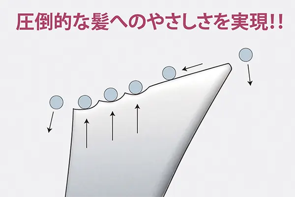 圧倒的な髪へのやさしさ”を実現！