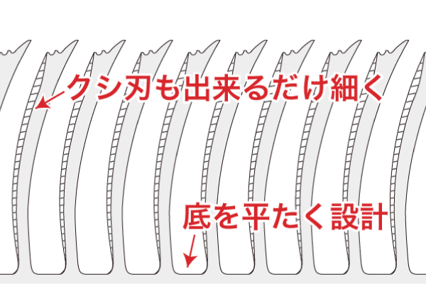 「設計の良さ」×「職人の技術」がキモ！