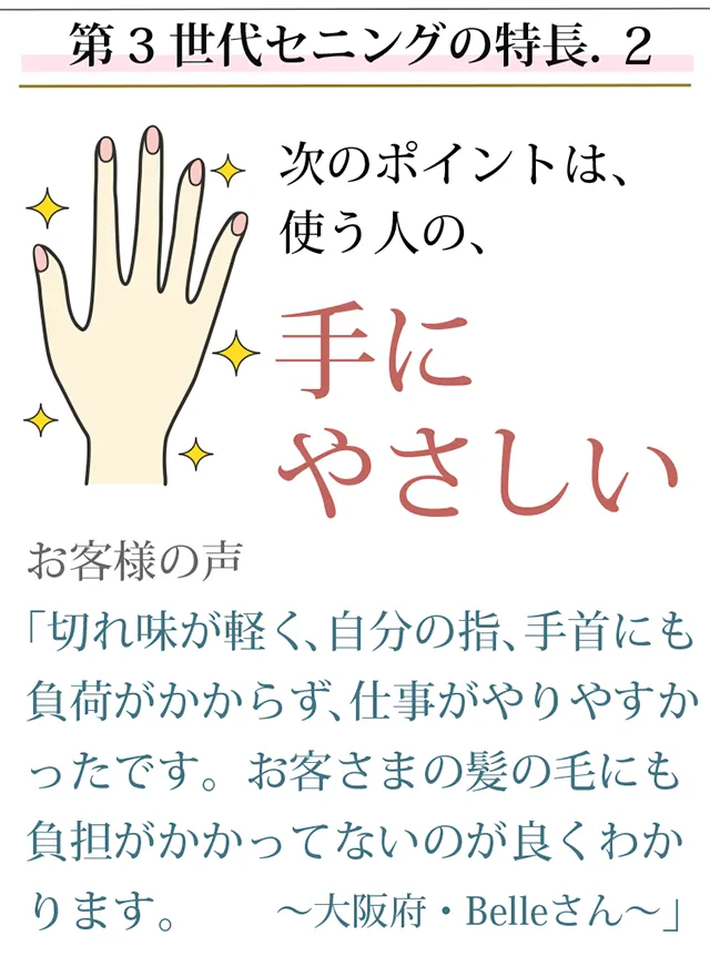 第３世代セニングの特長.２～次のポイントは、使う人の、手にやさしい。お客様の声「切れ味が軽く、自分の指、手首にも負荷がかからず、仕事がやりやすかったです。髪の毛のコンディションを損なうことなく、仕上がりも馴染みもよかったです。このシザーに巡り合えたことに感謝します。」